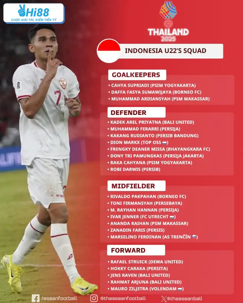 Danh sách U22 Indonesia tham dự SEA Games 33 Danh sách U22 Indonesia tham dự SEA Games 33