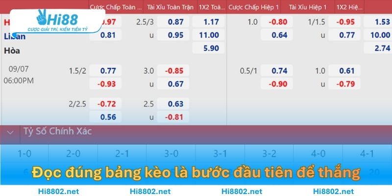 Đọc đúng bảng kèo là bước đầu tiên để thắng dài hạn.
